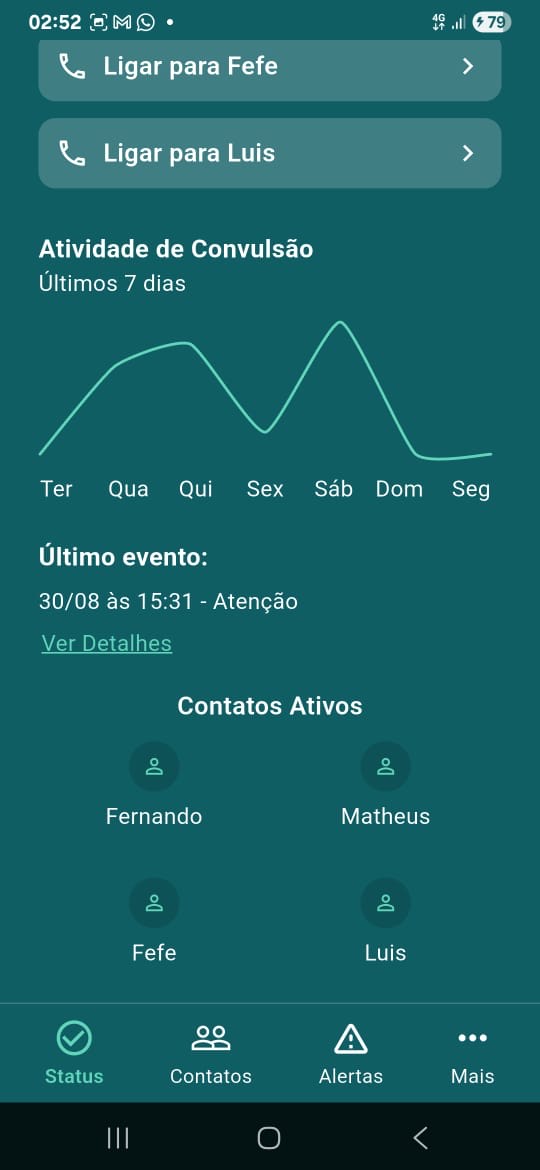 Histórico de atividades